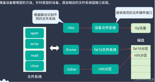 人工智能通用應(yīng)用系統(tǒng)中的文件系統(tǒng)與硬件設(shè)備管理